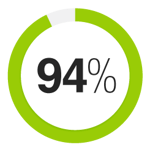 94-porcentaje