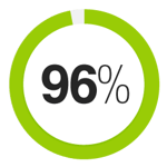 96-porcentaje