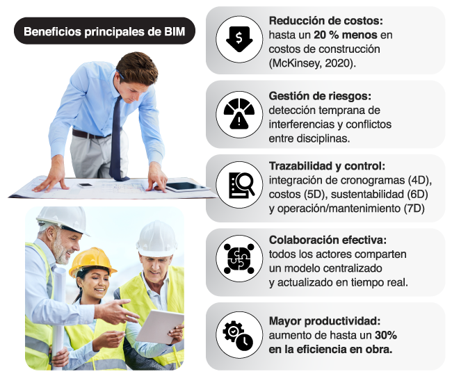 MGPCBIM_Beneficios-OK