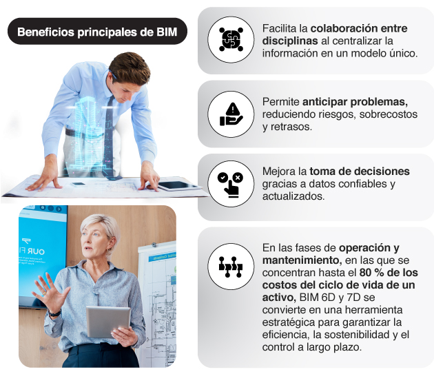 MGPGBIM_Brochure_Beneficios